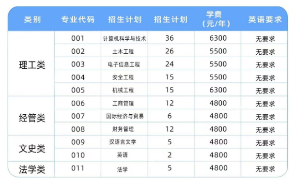 2023年溫州理工學(xué)院退役大學(xué)生士兵免試專升本招生章程(圖1)