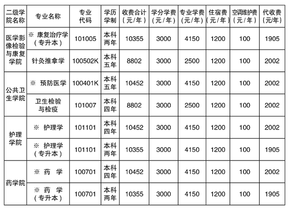 2021年湘南學院專升本學費標準