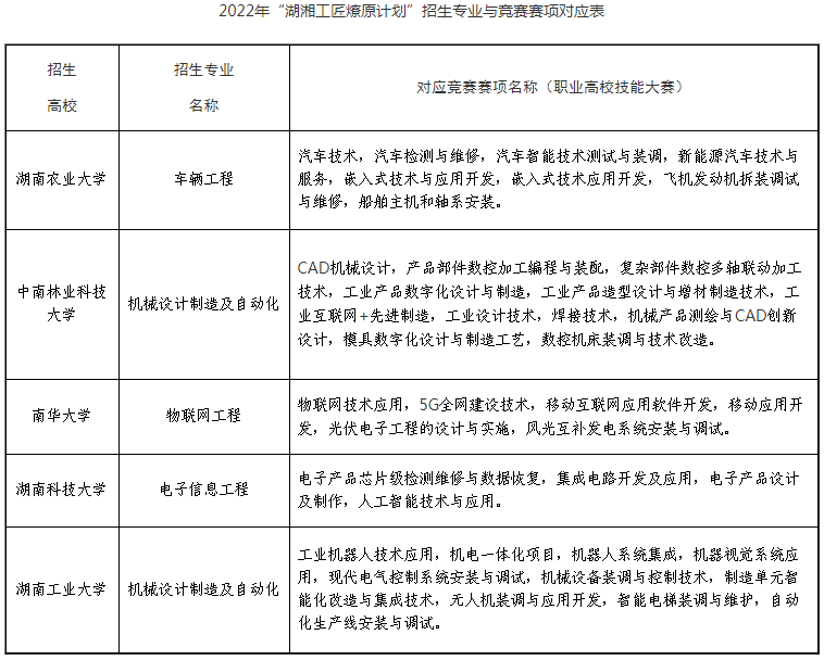 2023年湖南專(zhuān)升本免試生報(bào)名條件是什么？