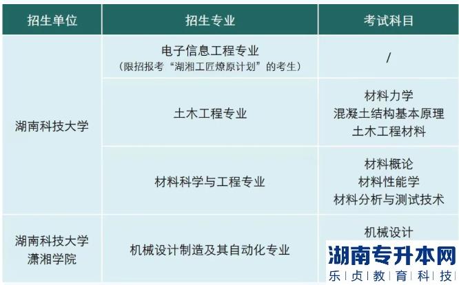 2022年湖南科技大學(xué)瀟湘學(xué)院專升本考試科目