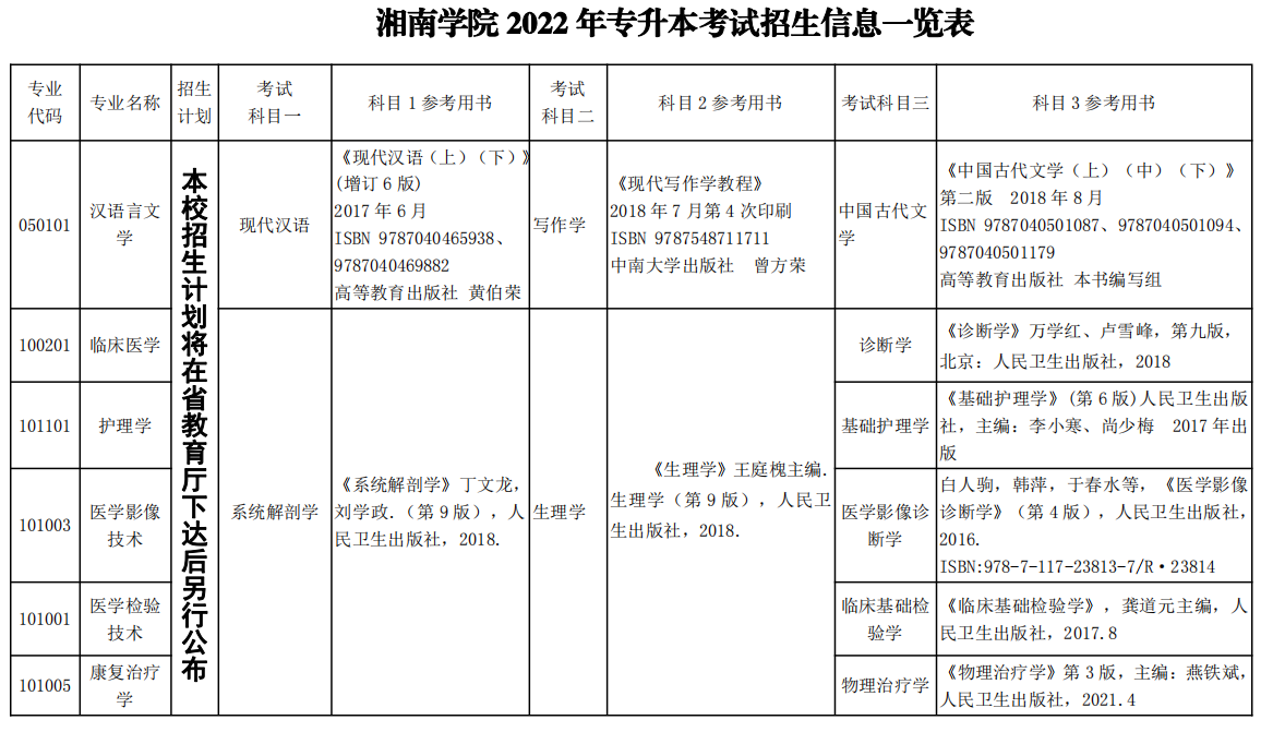  湘南學(xué)院2022年專升本考試科目