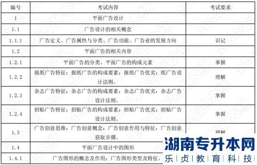 2022年湖南應(yīng)用技術(shù)學(xué)院湖南專(zhuān)升本考試大綱《平面廣告設(shè)計(jì)》(圖1)