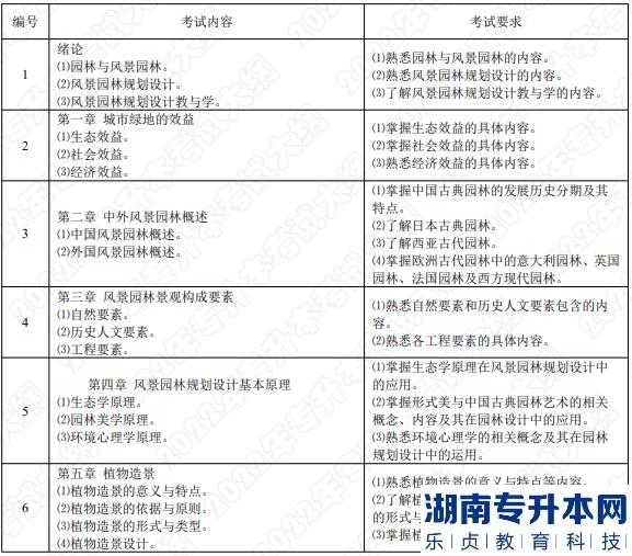 2022年湖南應用技術學院湖南專升本考試大綱《園林規(guī)劃設計》(圖1)