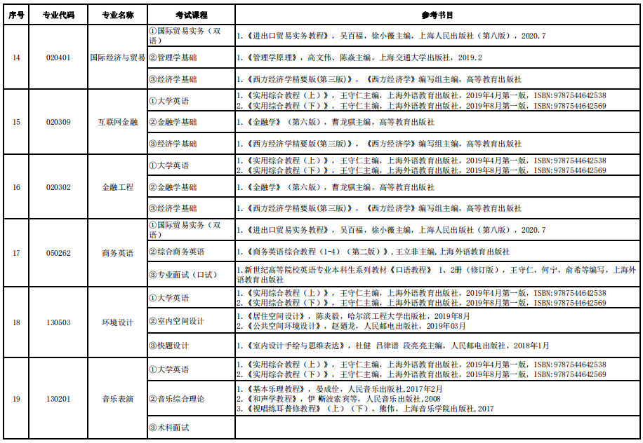 2022年湖南信息學院專升本各專業(yè)考試科目