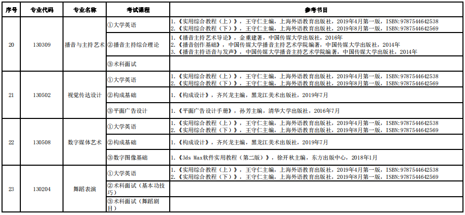 2022年湖南信息學院專升本各專業(yè)考試科目