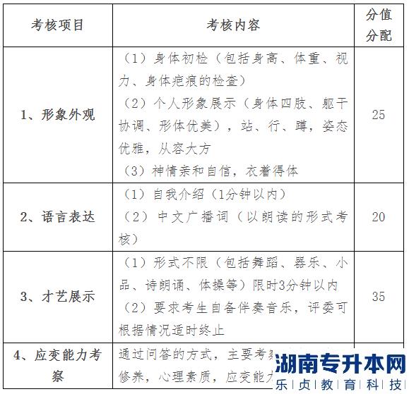 2022年湖南科技學院湖南專升本考試大綱：航空服務(wù)藝術(shù)與管理專業(yè)(圖1)