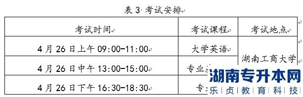 2022年湖南工商大學(xué)統(tǒng)招湖南專升本考試時(shí)間及科目是什么？(圖1)