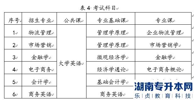 2022年湖南工商大學(xué)統(tǒng)招湖南專升本考試時(shí)間及科目是什么？(圖2)