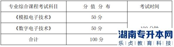 湖南信息學(xué)院專業(yè)綜合課程考試科目、分值分布及考試時間