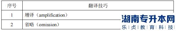 湖南信息學(xué)院專升本考試翻譯要點(diǎn)