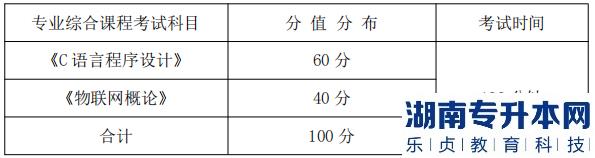 專業(yè)綜合課程考試科目、分值分布及考試時(shí)間