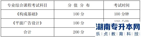 湖南信息學(xué)院專升本專業(yè)綜合課程考試科目、分值分布及考試時(shí)間