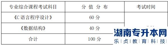 湖南信息學(xué)院專升本專業(yè)綜合課程考試科目、分值分布及考試時間