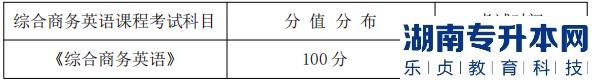 湖南信息學院專升本考試題型、題量及分值分布