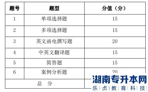 湖南信息學院專升本考試題型、題量及分值分布