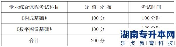 湖南信息學(xué)院專升本專業(yè)綜合課程考試科目、分值分布及考試時(shí)間