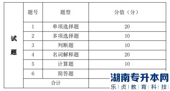 湖南信息學(xué)院專升本考試題型、題量及分值分布