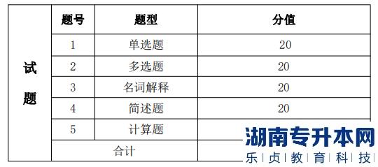 湖南信息學(xué)院專升本考試題型、題量及分值分布