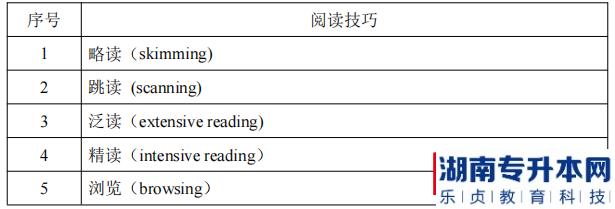 湖南信息學(xué)院專升本閱讀