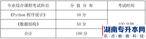 湖南信息學(xué)院專升本考試科目