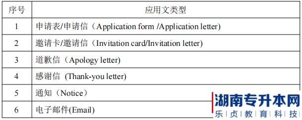 湖南信息學(xué)院2022年《會計學(xué)專業(yè)》專升本考試應(yīng)用文類型