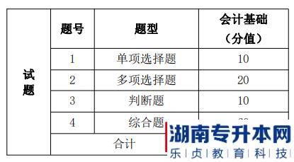 湖南信息學(xué)院2022年《會計學(xué)專業(yè)》專升本考試題型，題量及分值分布