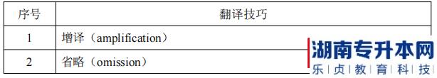 湖南信息學(xué)院2022年《會計學(xué)專業(yè)》專升本考試翻譯技巧