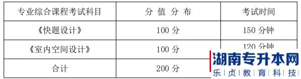 湖南信息學(xué)院2022年《環(huán)境設(shè)計(jì)專業(yè)》專升本考試科目、分值分布及考試時(shí)間