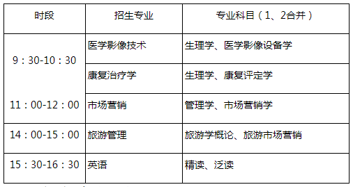 山東第一醫(yī)科大學(xué)2022年專升本自薦生報名及專業(yè)能力測試方案（含考試科目）(圖1)