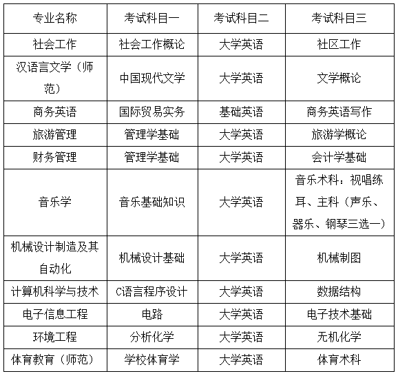 湖南人文科技學(xué)院2022年專(zhuān)升本考試科目