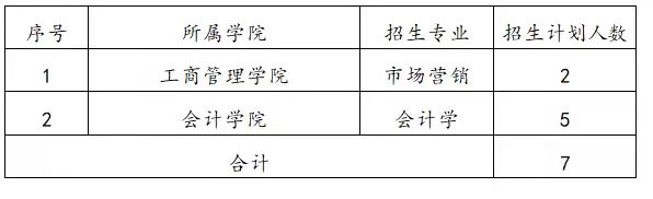 湖南工商大學(xué)2022年專升本考試免試計(jì)劃（退役大學(xué)生）