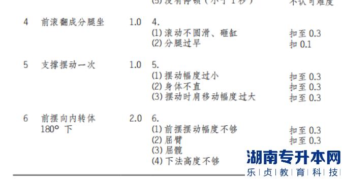  男子雙杠動(dòng)作說(shuō)明和動(dòng)作錯(cuò)誤扣分標(biāo)準(zhǔn)