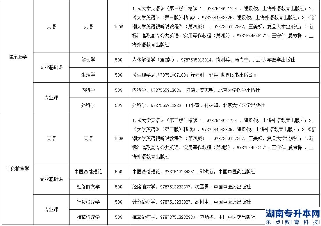 湖南醫(yī)藥學(xué)院2022年專(zhuān)升本考試科目及使用教材指南