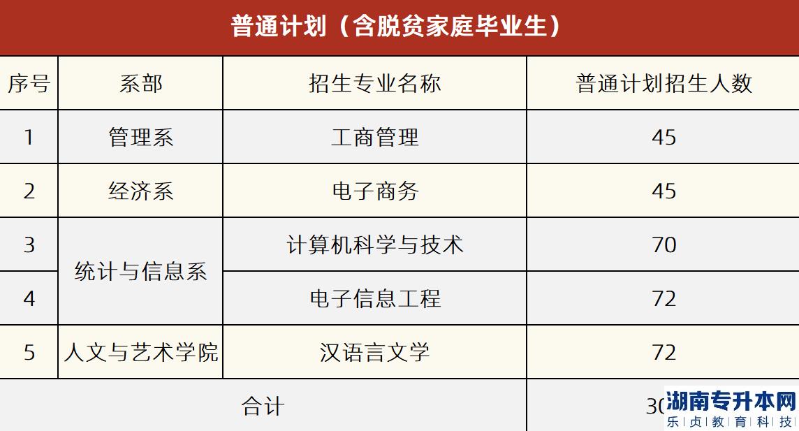 面向2022年普通全日制高職(?？?應屆畢業(yè)生招生的計劃