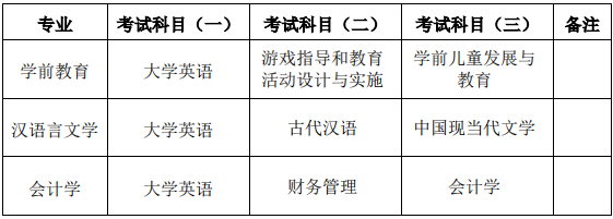 湖南第一師范學(xué)院2022年專升本考試安排-1