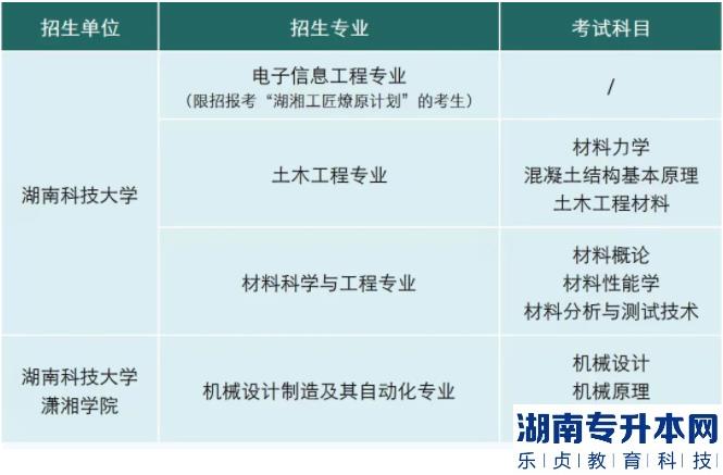 湖南科技大學2022年專升本招生章程（包括湖湘工匠燎原計劃）