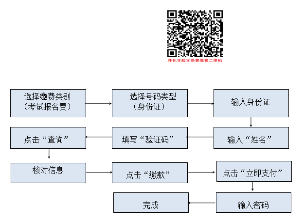 2022年懷化學(xué)院專(zhuān)升本繳費(fèi)要求