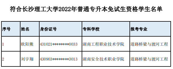 符合長(zhǎng)沙理工大學(xué)2022年普通專升本免試生資格學(xué)生名單