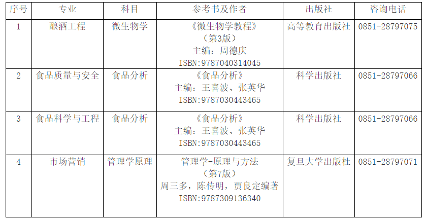 2022年茅臺學(xué)院專升本專業(yè)課考試參考書目介紹(圖1)