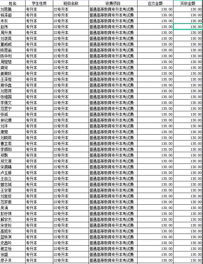 長沙學(xué)院2022年專升本選拔考試繳費學(xué)生名單