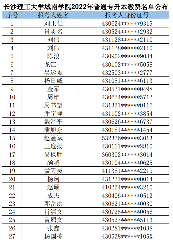 長沙理工大學城南學院2022年普通專升本繳費名單