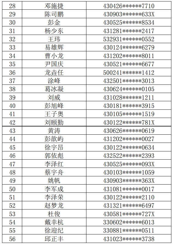 長沙理工大學城南學院2022年普通專升本繳費名單