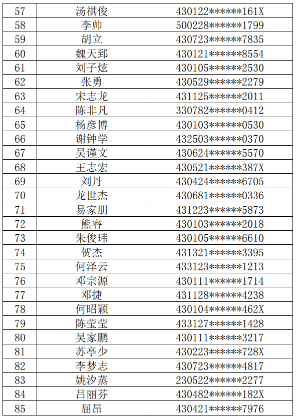 長沙理工大學城南學院2022年普通專升本繳費名單