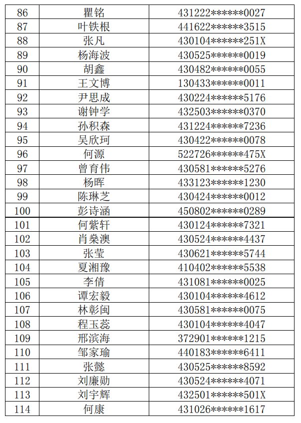 長沙理工大學城南學院2022年普通專升本繳費名單