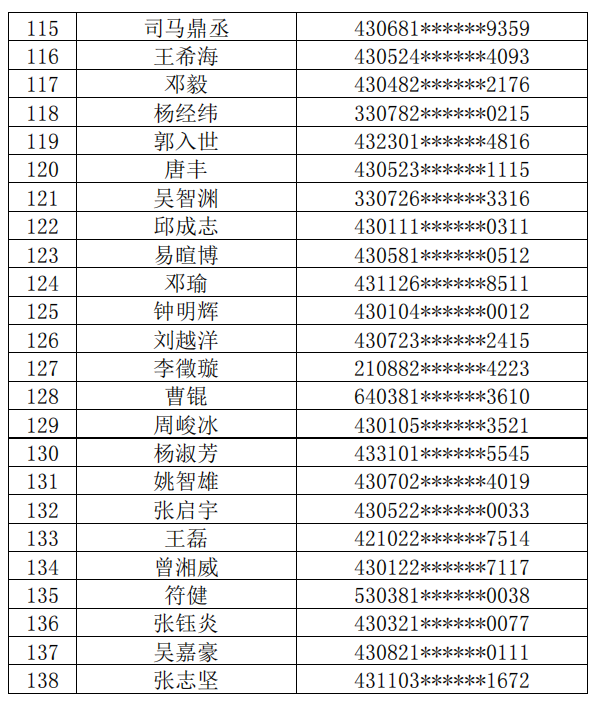 長沙理工大學城南學院2022年普通專升本繳費名單