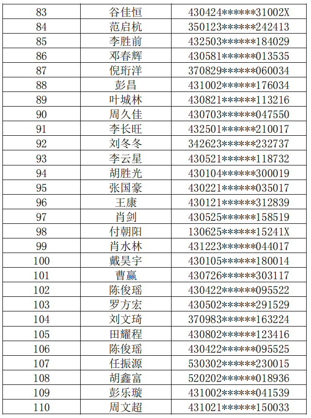 長沙理工大學(xué)2022年普通專升本繳費(fèi)名單