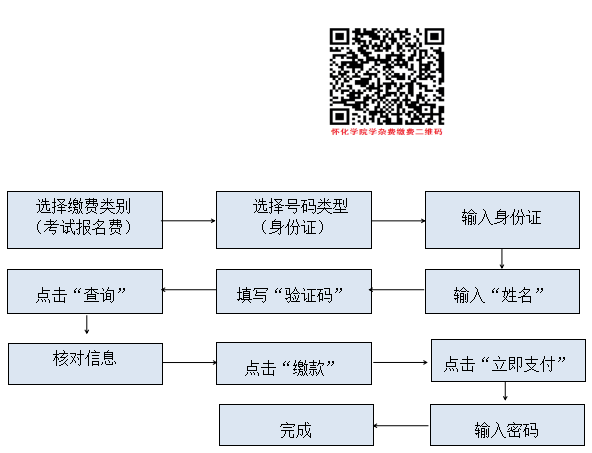 懷化學(xué)院2022年專升本考試?yán)U費流程