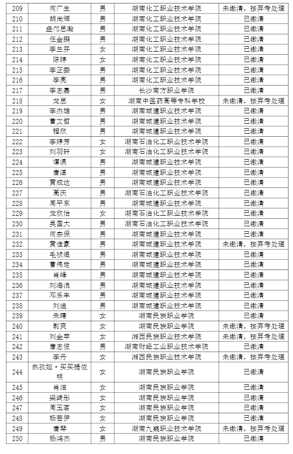 湖南理工學(xué)院南湖學(xué)院2022年專升本普通計(jì)劃考生繳費(fèi)情況g