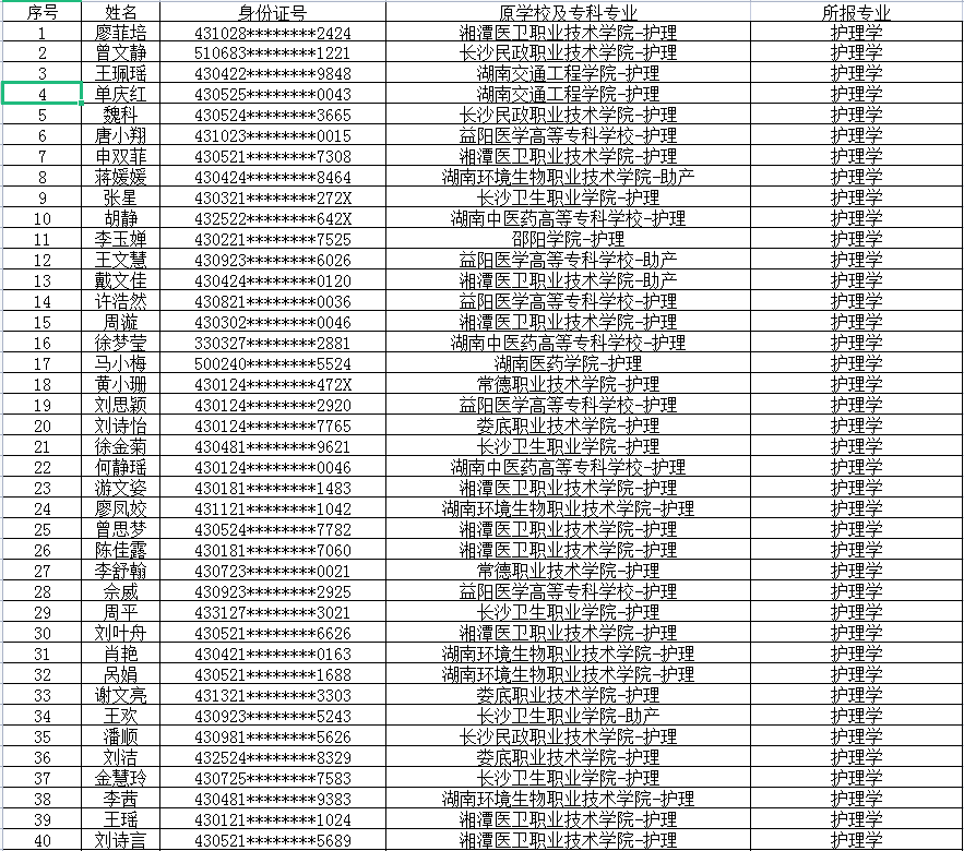 2022年湖南中醫(yī)藥大學(xué)專升本考試?yán)U費名單