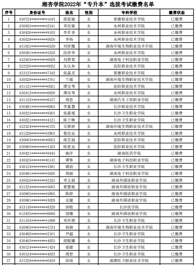 湖南中醫(yī)藥大學(xué)湘杏學(xué)院2022年“專升本”選拔考試?yán)U費(fèi)名單